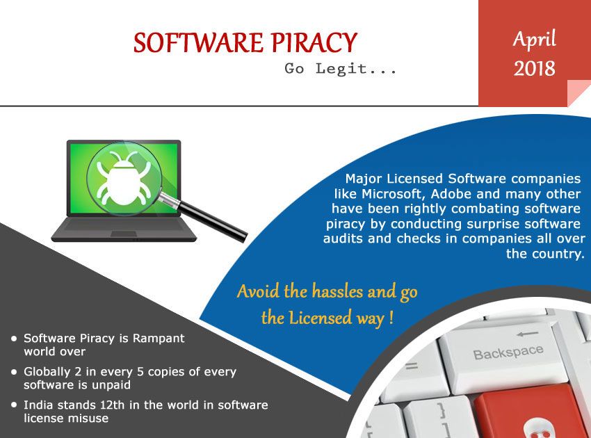 Software Piracy