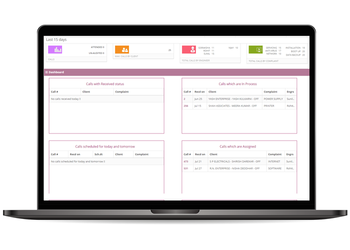 CSIS - Intuitive dashboard